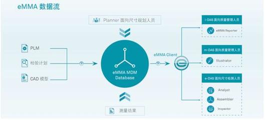 海克斯康智慧工廠方案亮相一汽大眾伙伴大會(huì)，引領(lǐng)供應(yīng)鏈管理創(chuàng)新