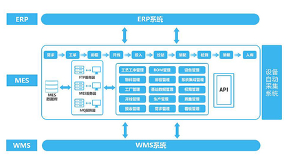 MES制造執行系統在供應鏈管理中的預防與控制策略