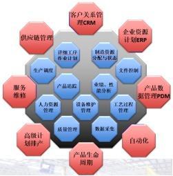 新年干貨！工廠智能化改造 從設(shè)備智能化管理開啟供應(yīng)鏈升級(jí)之路