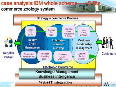 物流與供應(yīng)鏈管理軟件技術(shù)推廣服務(wù) 賦能企業(yè)高效運(yùn)營(yíng)