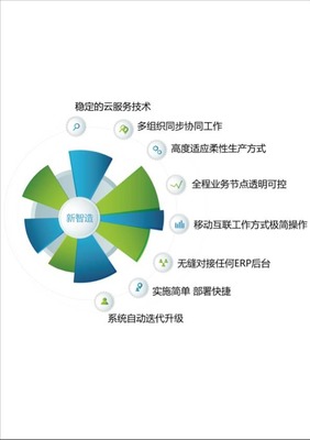 服飾企業轉型新引擎 新零售與新智造賦能下的供應鏈革新
