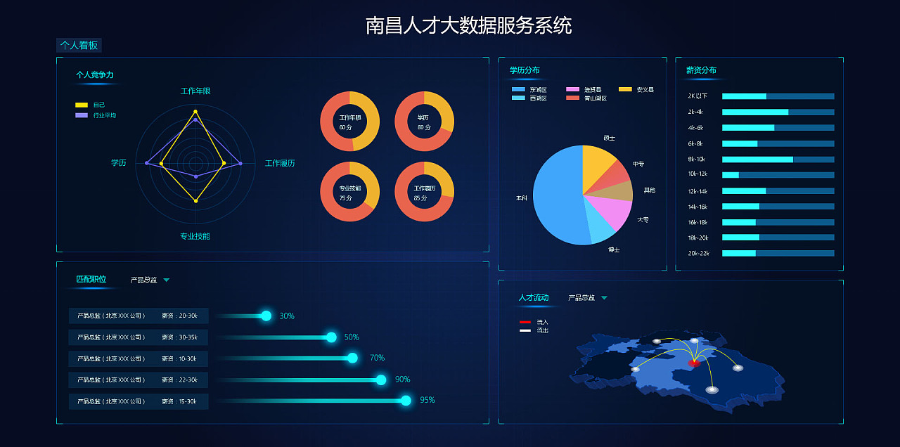 可視化頁(yè)面 網(wǎng)絡(luò)技術(shù)服務(wù)的未來(lái)引擎