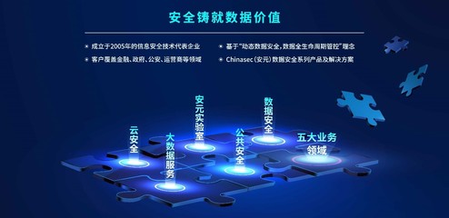 明朝萬(wàn)達(dá)獲中網(wǎng)投與國(guó)投聯(lián)合投資，國(guó)家數(shù)據(jù)安全守衛(wèi)者加速領(lǐng)跑大數(shù)據(jù)服務(wù)