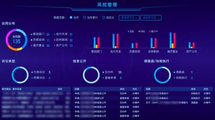 下城投與奇點(diǎn)云攜手打造「數(shù)智城投駕駛艙」，樹立城市投資管理數(shù)字化轉(zhuǎn)型新標(biāo)桿