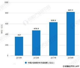 2018年中國大數(shù)據(jù)產(chǎn)業(yè)細(xì)分市場分析 網(wǎng)絡(luò)技術(shù)服務(wù)領(lǐng)銜，四大細(xì)分領(lǐng)域齊頭并進(jìn)